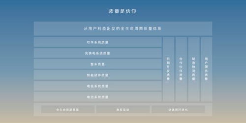 蔚來全生命周期質(zhì)量體系 atq 首次公布