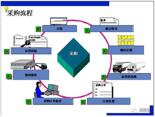 內(nèi)部廠內(nèi)物流系統(tǒng)培訓