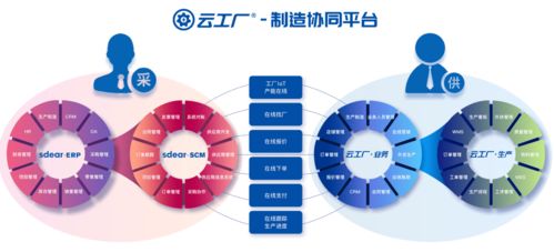 云工廠 完成億元b輪融資,打造制造業(yè)在線交易平臺