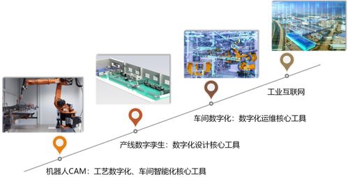 硬核工業(yè)軟件公司,機器人離線編程全球第三