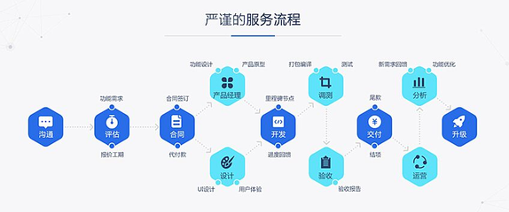 多用戶B2B2C商城|購物網(wǎng)站 APP 零售電商平臺系統(tǒng)開發(fā)