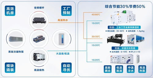 申菱環(huán)境亮相2024綠色工廠廠務(wù)大會