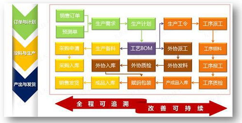 為何工廠都要上智能制造生產(chǎn)管理系統(tǒng)軟件 有什么意義